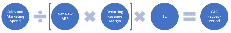 Net New ARR Payback Formula