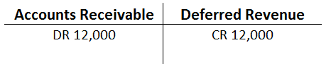 T Account - Accounts Receivable and Deferred Revenue