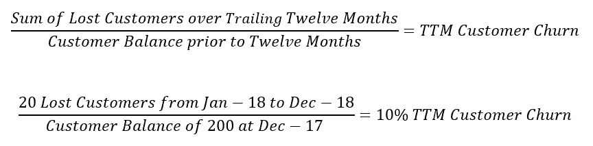 TTM Customer Churn Formula