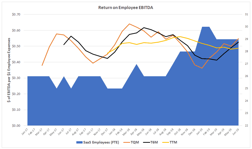 ROEE Chart