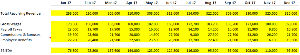 ROEE Data Table