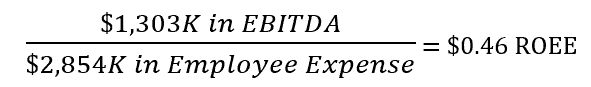 ROEE Formula Example