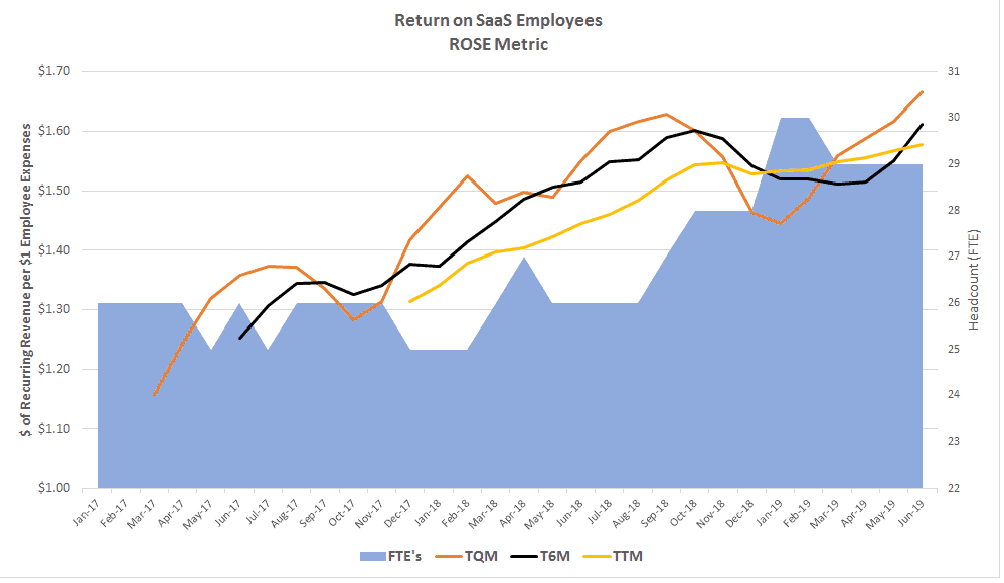 Cfo Chart