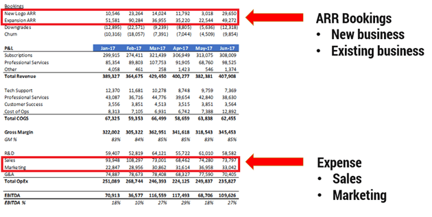 CAC Ratio Data Sources