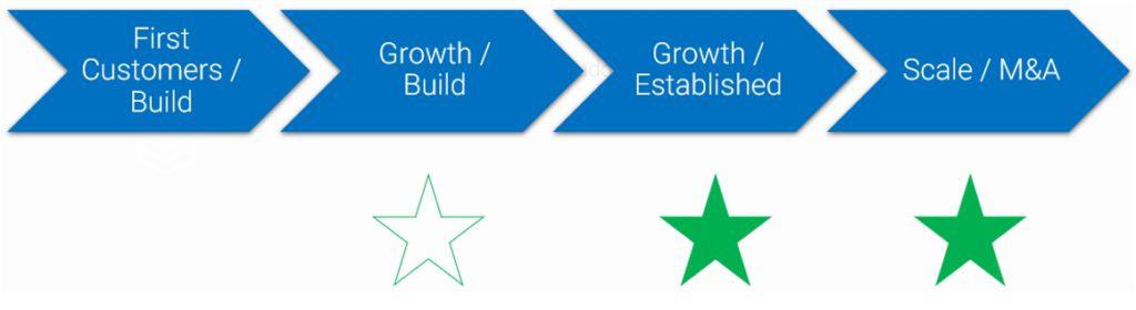 When to Measure the CAC Ratio