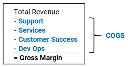 SaaS COGS