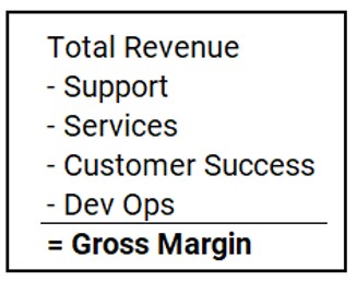 SaaS Gross Margin Formula