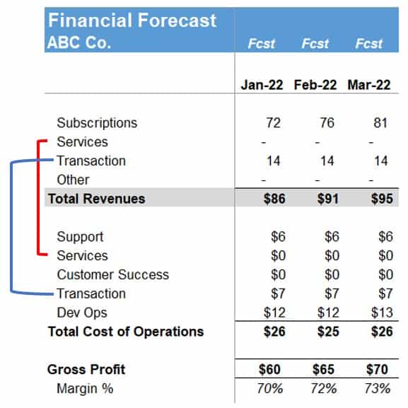 SaaS P&L