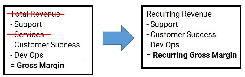 subscription gross margin formula