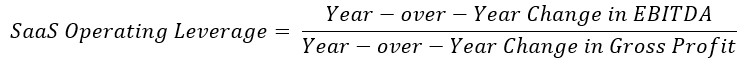 Operating Leverage Formula