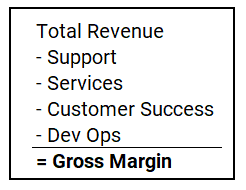 SaaS Gross Margin