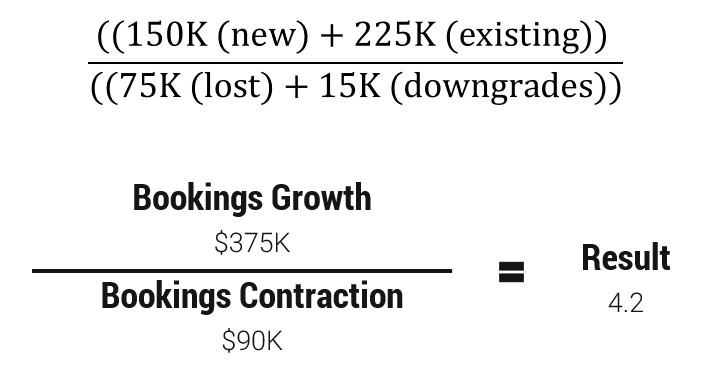 SaaS Quick Ratio Example