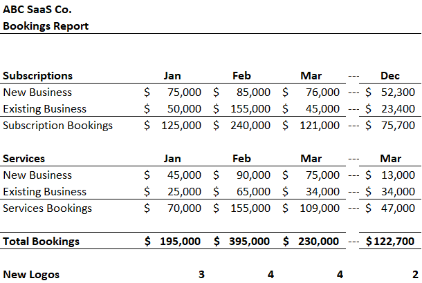 bookings report