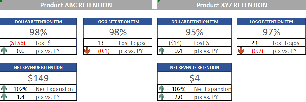 Churn Retention Report