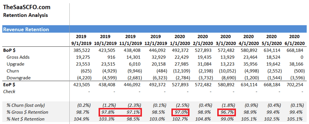 interpret revenue retention