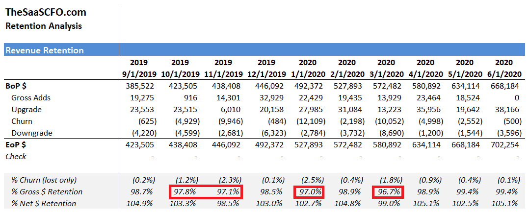 analyze revenue retention
