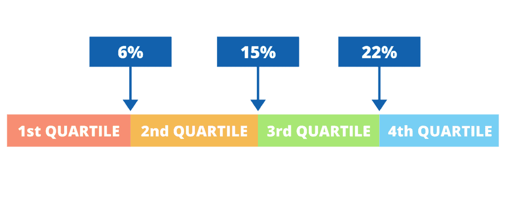 services gross margin benchmark