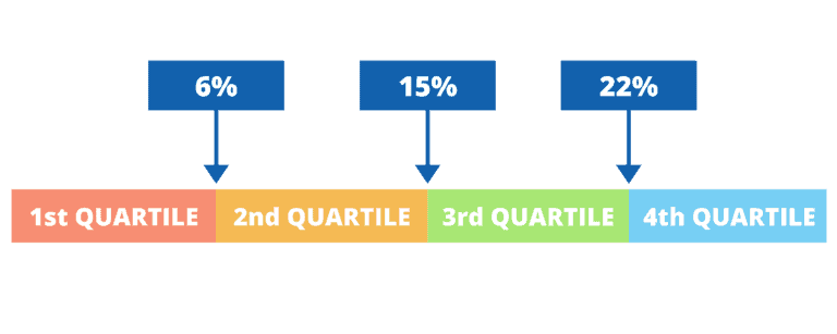 What Should Be Included In SaaS COGS The SaaS CFO