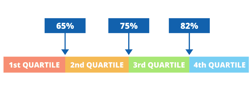 subscription saas gross margin benchmark