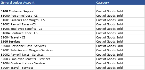 inline chart of accounts