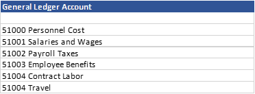 inline chart of accounts