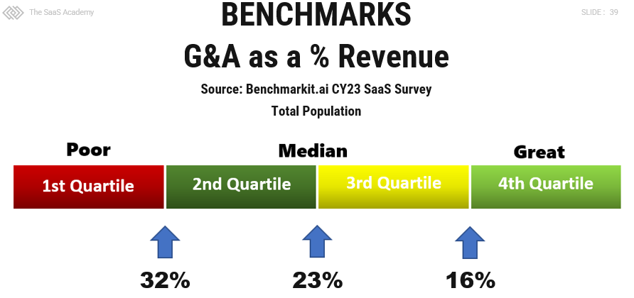 G&A opex benchmark