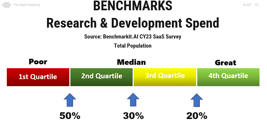 R&D opex benchmark