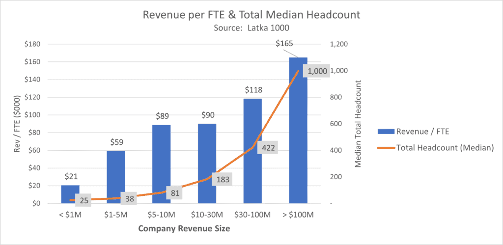 revenue per fte