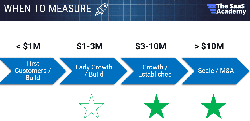 when to calculate your saas opex profile