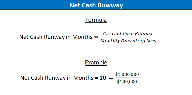 How to Calculate Your Cash Burn Rate, The SaaS CFO