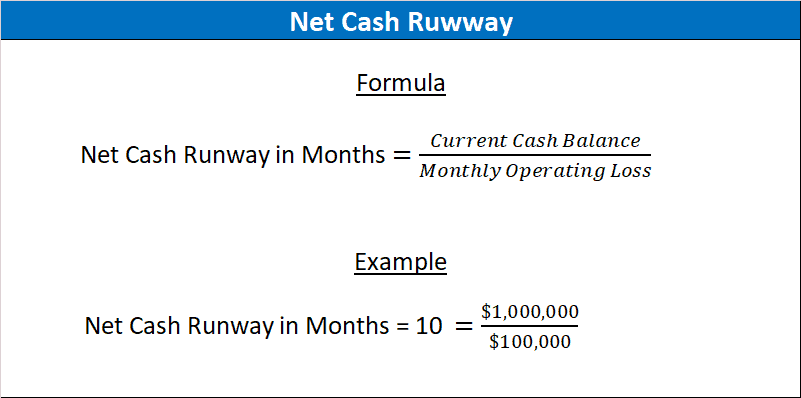 net cash burn formula