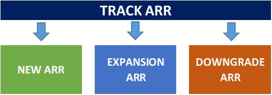 new vs expansion vs downgrades