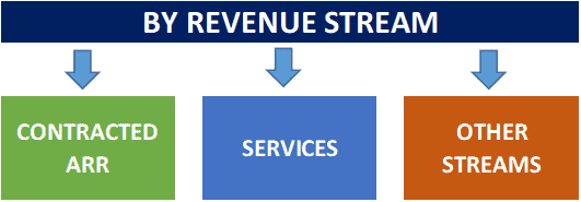 saas revenue streams