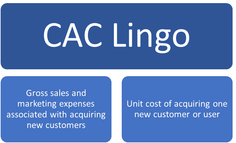 CAC terminology