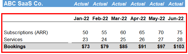 SaaS bookings