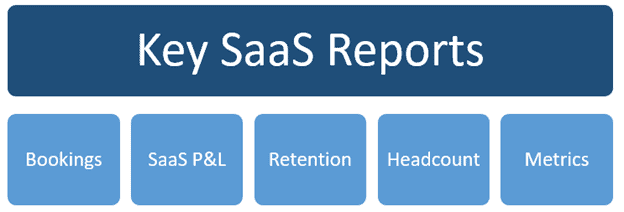 key saas reports