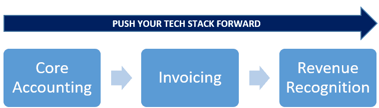 SaaS tech stack