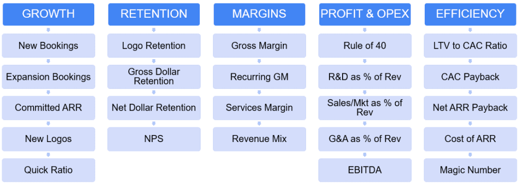 five pillar saas metrics framework