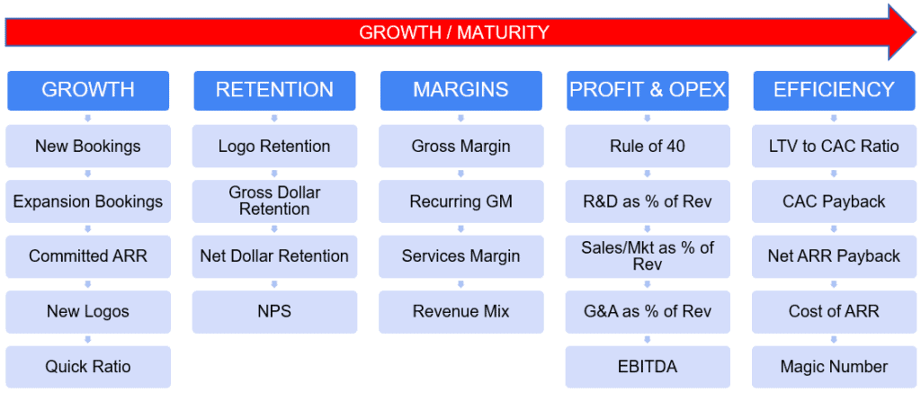 5 Pillar SaaS Metrics Framework