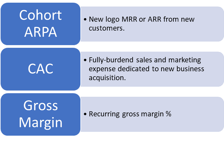 cac payback period inputs