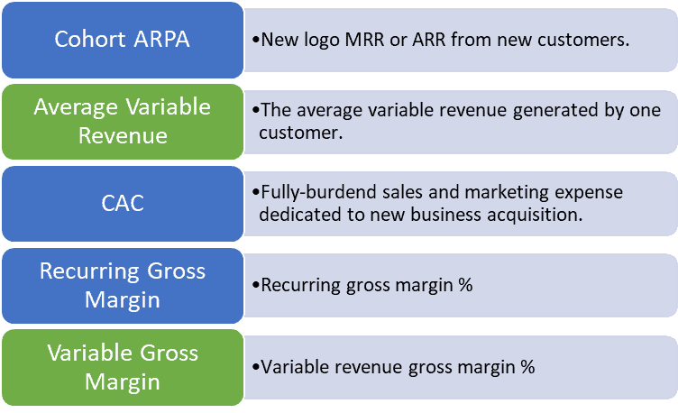 cac payback period plus inputs