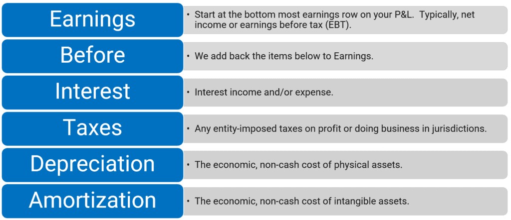 EBITDA components