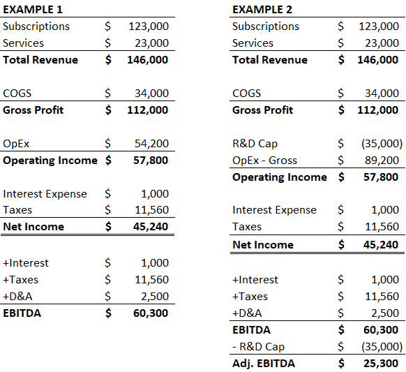 EBITDA example