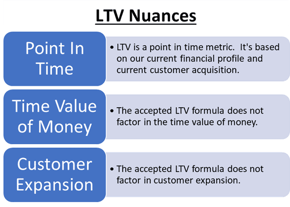 SaaS LTV Nuances