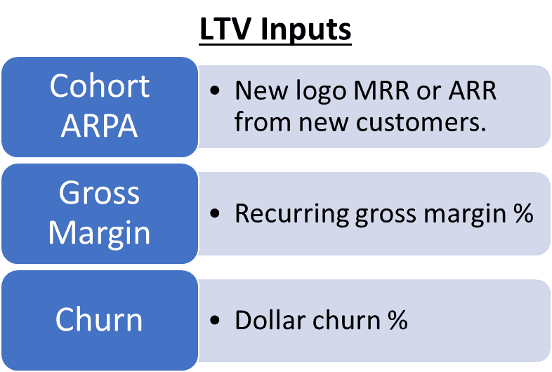 SaaS LTV Inputs