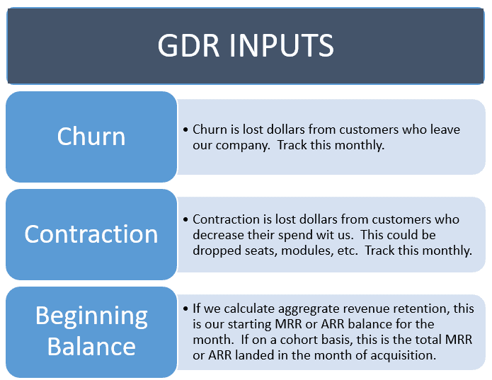 gross dollar retention inputs