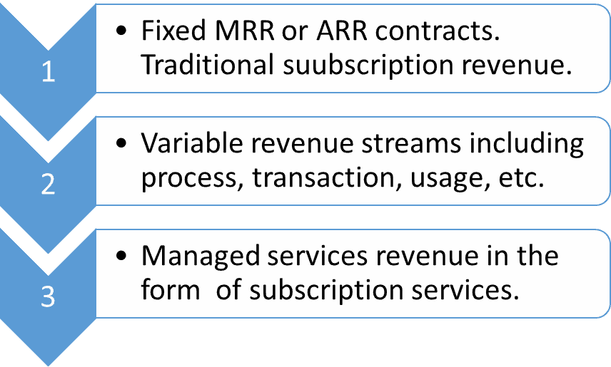 saas revenue streams