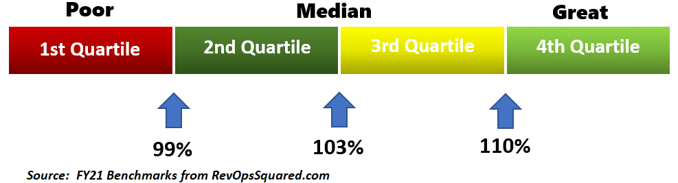 net dollar retention benchmark