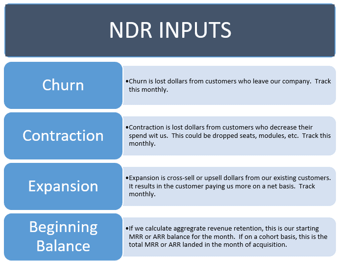 net dollar retention inputs