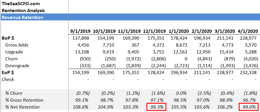 net revenue retention template